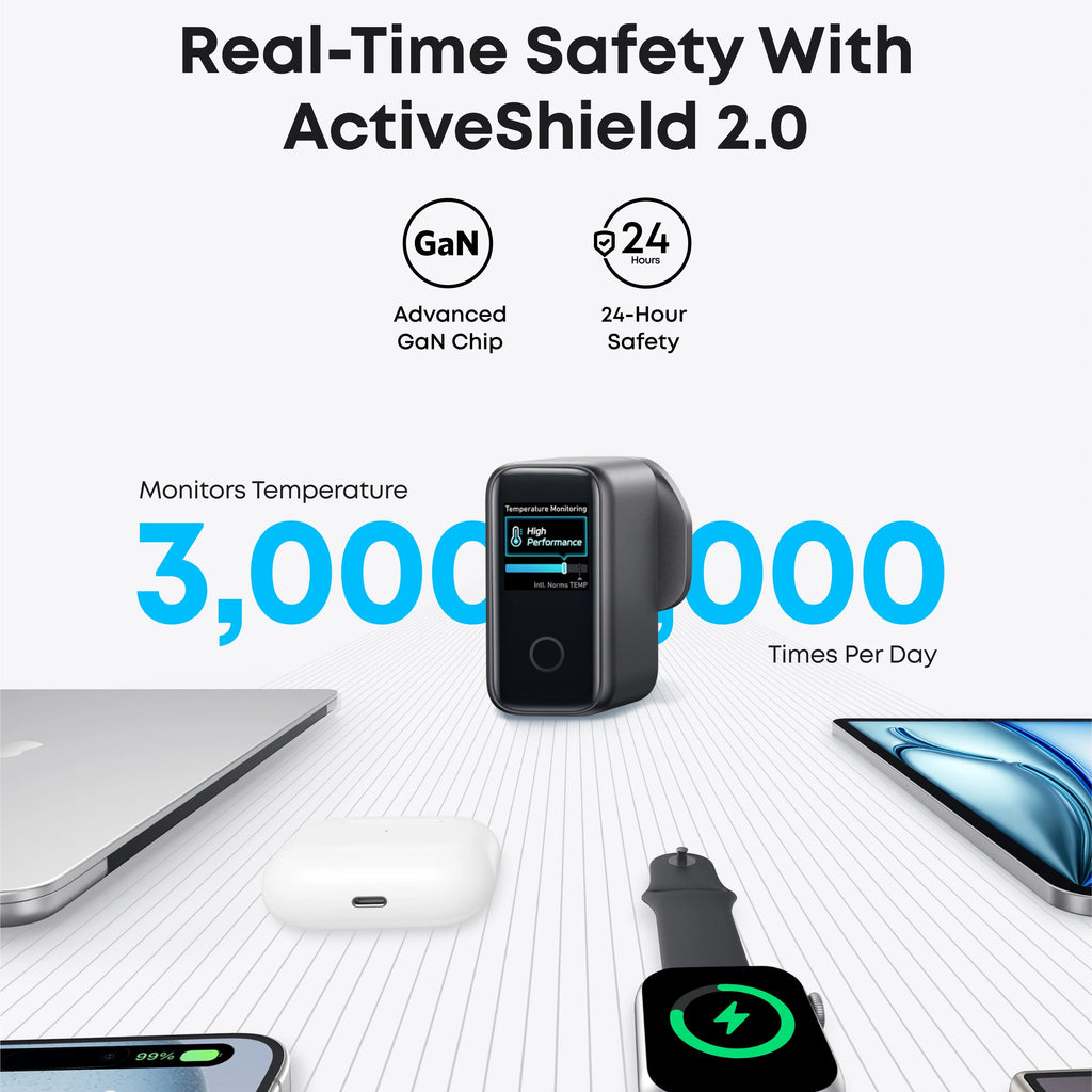 Enker Charger (140W, 4-Port, PD 3.1)